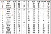 爱游戏平台游戏-关于柏林联盟主场爆冷告捷德甲积分榜取得三分的信息