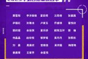 爱游戏ayx-女足国家队队员集结，备战国际比赛