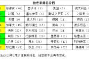 爱游戏平台账号-瑞士篮球实力大爆发，晋级世界杯四强