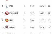 爱游戏体育官网-曼联逆转胜利，重返英超积分榜前列