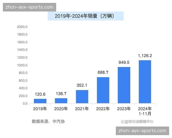 观点：赞助商结构从房地产向汽车、新能源、消费电子转型，反映联赛商业基本盘变化