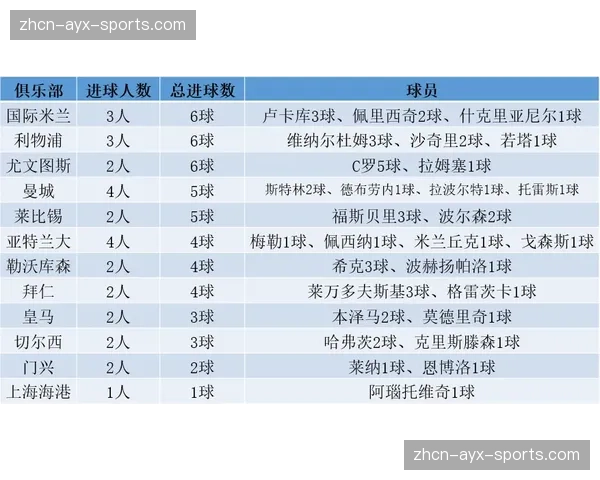 欧足联公布2026-27赛季起欧冠新奖金分配方案,小组赛保底收入提升 欧足联公布2026-27赛季起欧冠新奖金分配方案,小组赛保底收入提升