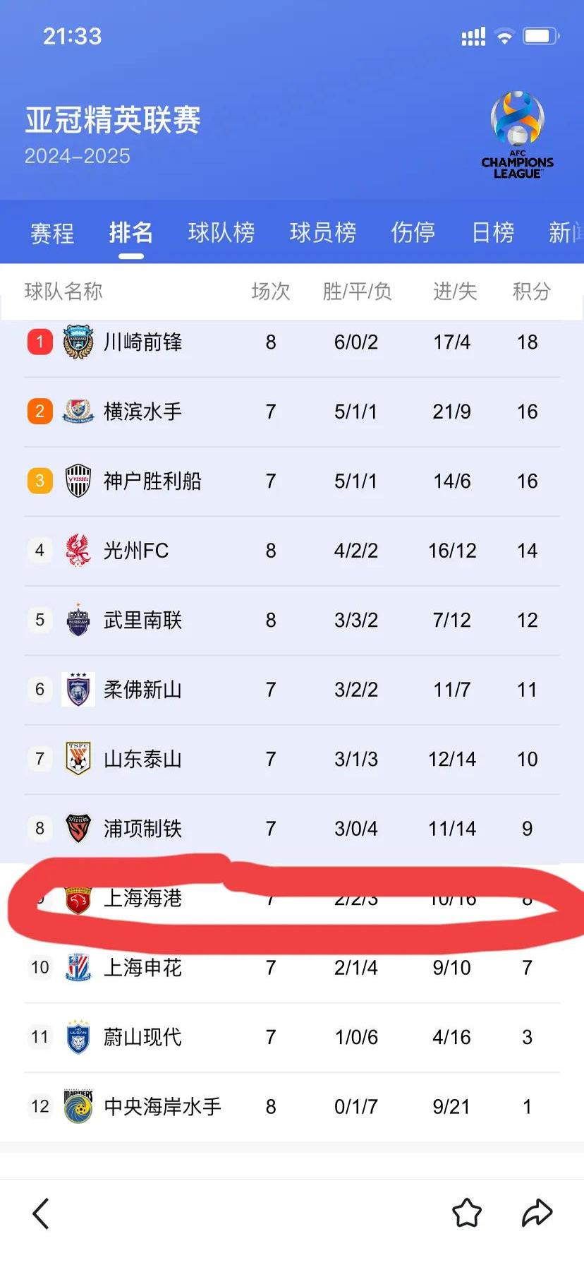 争夺分组头名，亚冠比赛刺激异常的简单介绍