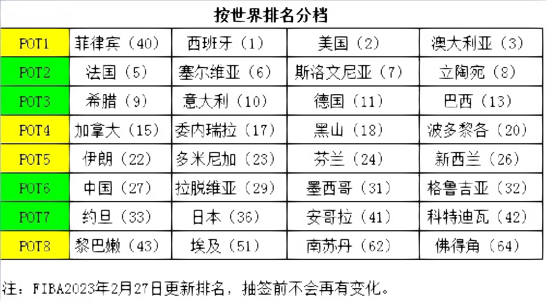 瑞士篮球实力大爆发，晋级世界杯四强