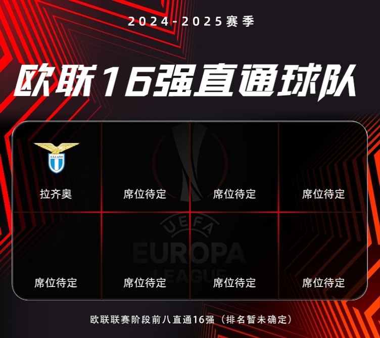 欧国联精英球队强强对话，实力碾压领跑阵列